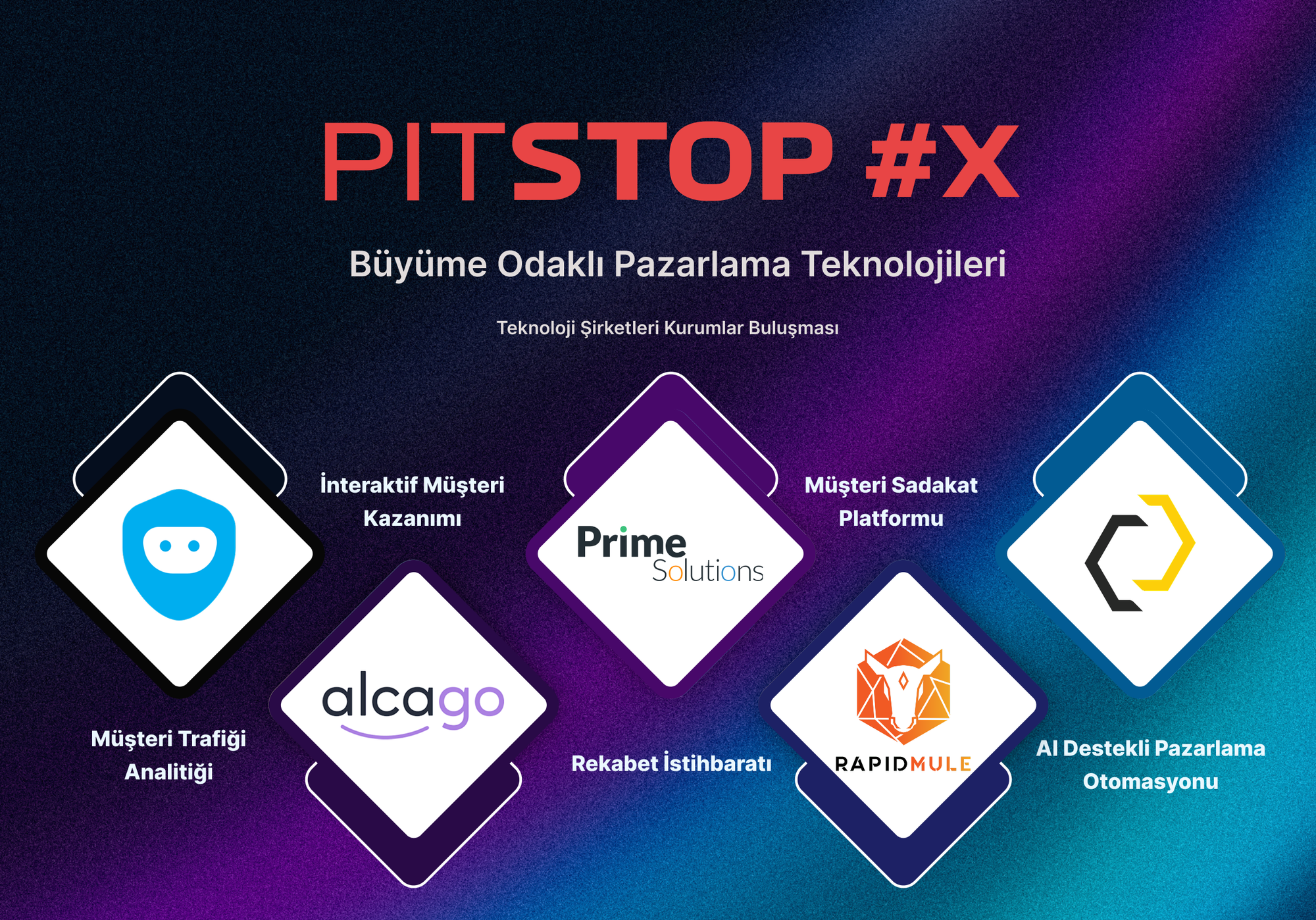 Büyüme Odaklı Pazarlama Teknolojileri