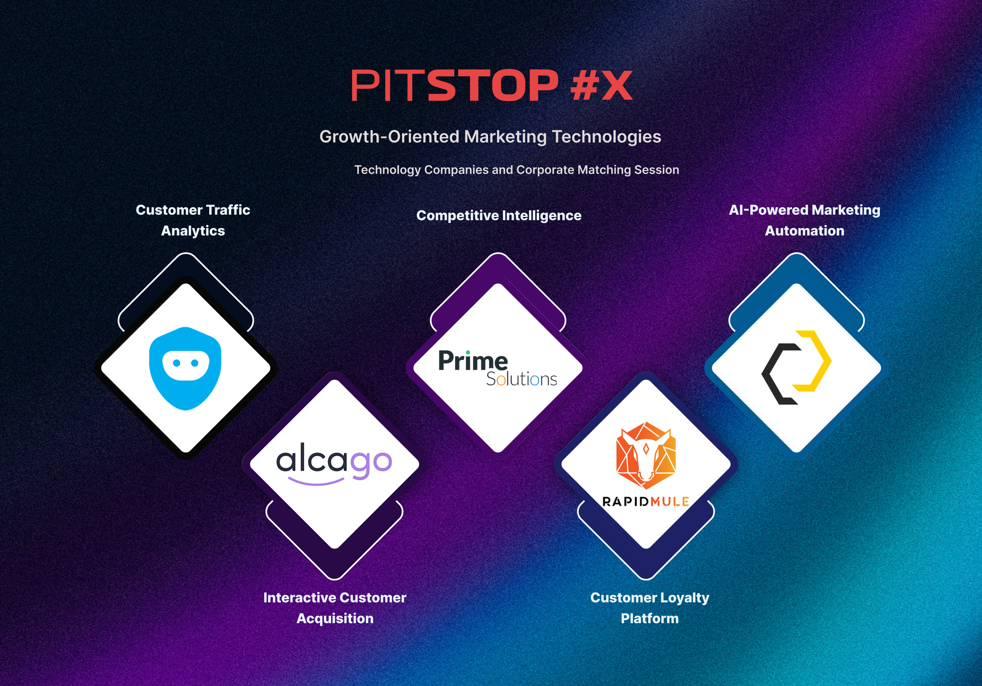 Growth-Oriented Marketing Technologies