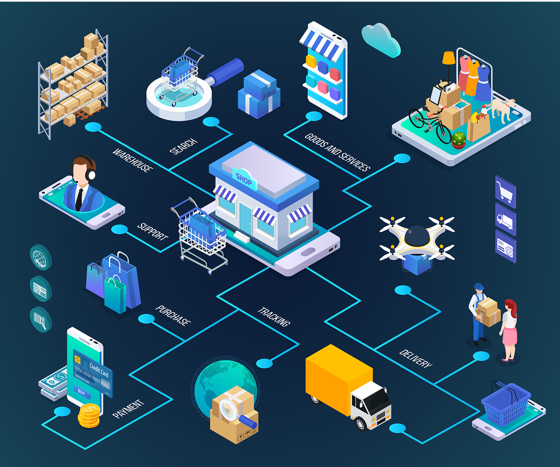Retail & FMCG Transformation Agenda: Key Insights from 200 Professionals