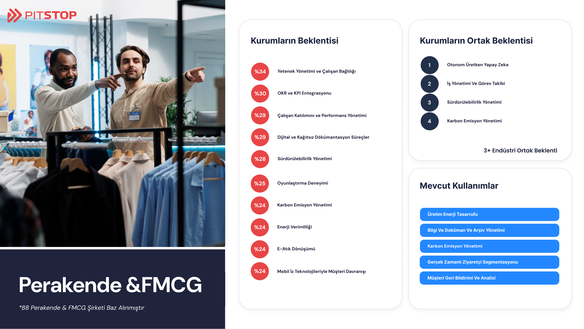 Perakende & FMCG’de Dönüşüm Ajandası: 200 Profesyonelden Net Sinyaller