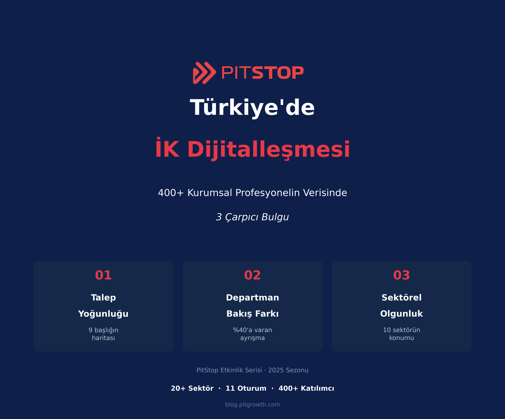 Türkiye'de İK Dijitalleşmesi: 400+ Kurumsal Profesyonel Neyi Önemli Buluyor?