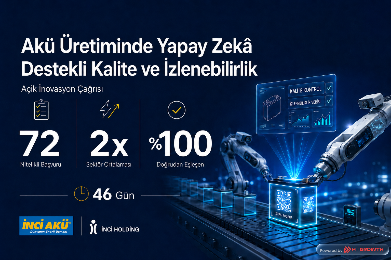 İnci Akü Açık İnovasyon Çağrısı: Akü Üretiminde 2 Kritik Probleme 72 Teknoloji Şirketi Başvurdu