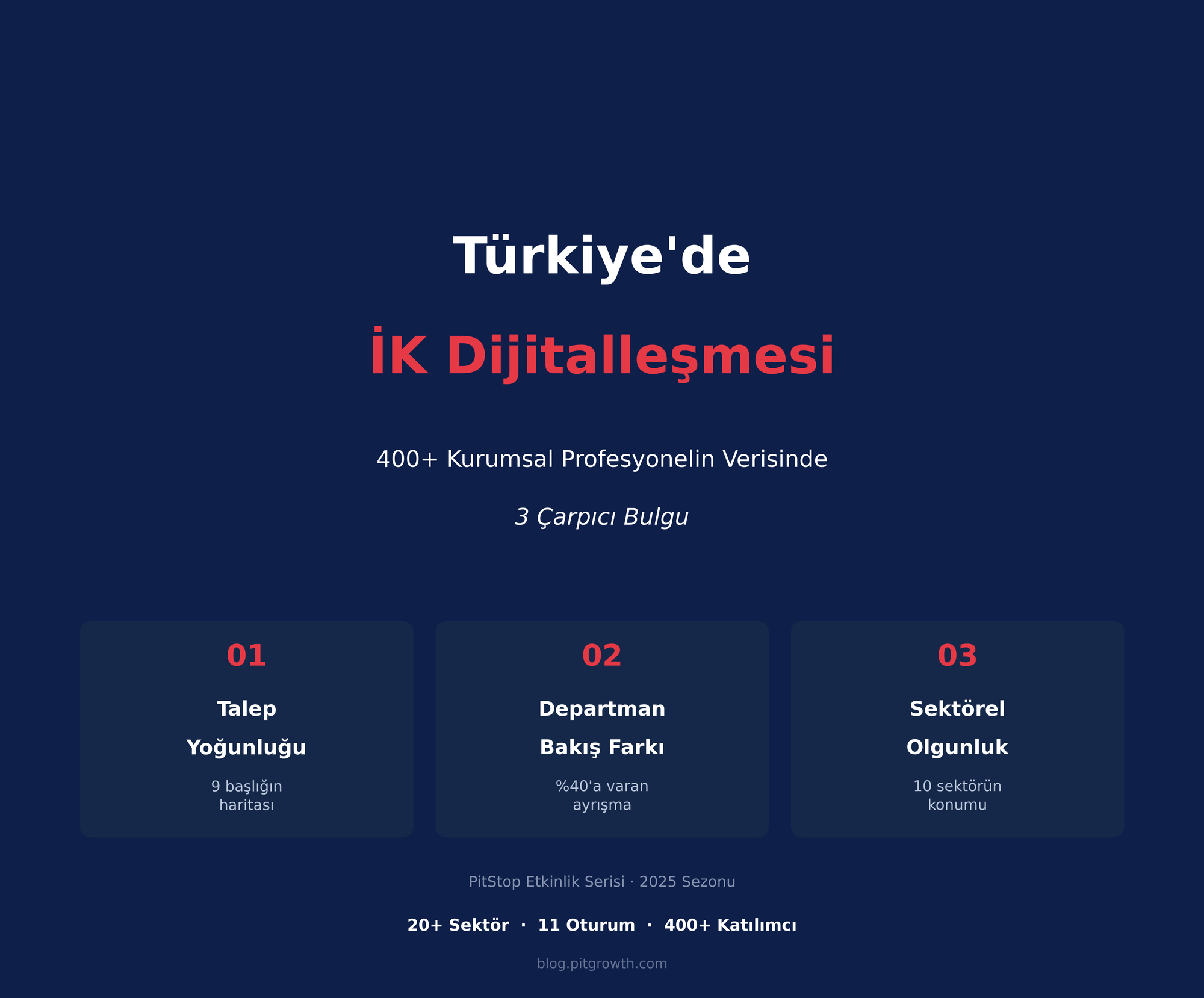 Türkiye'de İK Dijitalleşmesi: 400+ Kurumsal Profesyonel Neyi Önemli Buluyor?