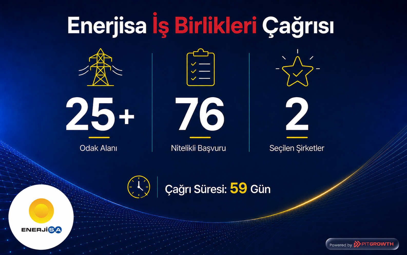 Enerjisa İş Birlikleri Çağrısı: 76 Teknoloji Şirketi Başvurdu, 2'si Pilot İçin Seçildi